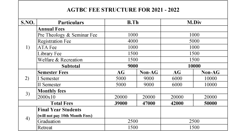 fees